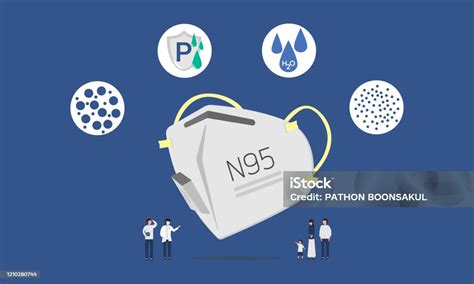 Infographic Illustration About N95 Mask For Dust Protection Prevent Virus Flat Design Stock