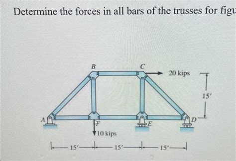 Solved Determine The Forces In All Bars Of The Trusses For Chegg