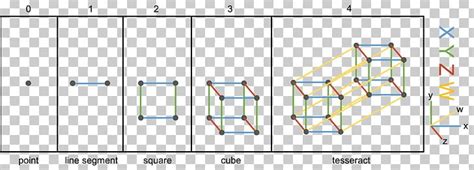 Tesseract Hypercube Dimension Point PNG Clipart Angle Area Art Can