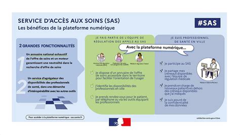 Le Service Daccès Aux Soins Sas Agence Régionale De Santé Corse