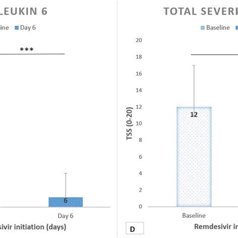 A Ratio Of Arterial Oxygen Partial Pressure To Fractional Inspired Download Scientific