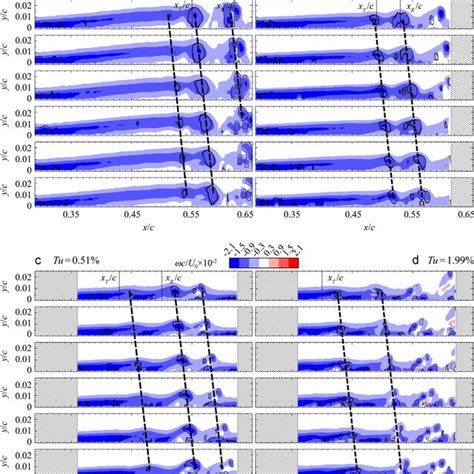 Contours Of Instantaneous Spanwise Vorticity Dashed Lines Trace The