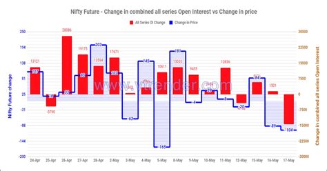 Nifty And Banknifty Futures With All Series Combined Open Interest