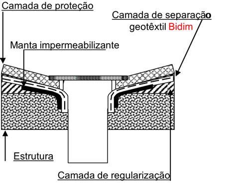 APLICAÇÃO DO GEOTÊXTIL BIDIM COMO CAMADA DE SEPARAÇÃO NO SISTEMA DE