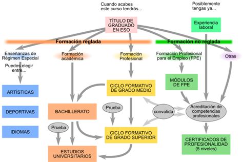 2 El itinerario formativo SOC2 Tema 6 2 La actividad económica y