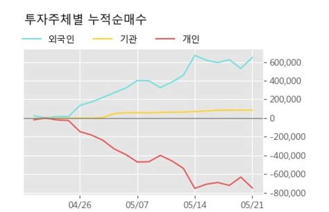 파미셀 5 이상 상승 주가 5일 이평선 상회 단기·중기 이평선 역배열 한국경제