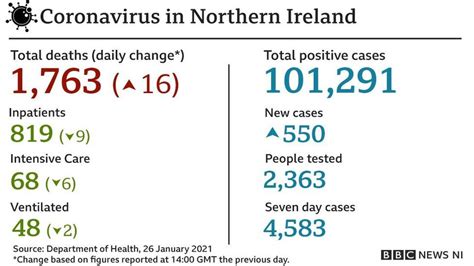 Covid 19 Plans To Vaccinate All Over 65s By End Of February BBC News