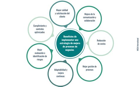 Mejora De Procesos Empresariales La Guía Del Experto En Negocios