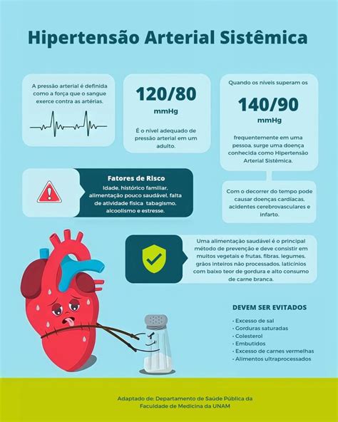 Resumo Sobre Hipertens O Arterial Sist Mica Curso Tecnico De