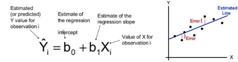 Linear Regression Finding The Best Fitting Straight Line… By