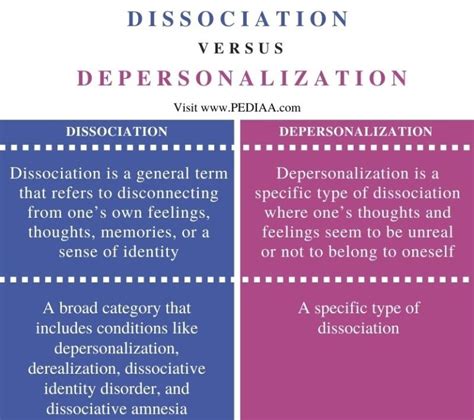 What Is The Difference Between Dissociation And Depersonalization