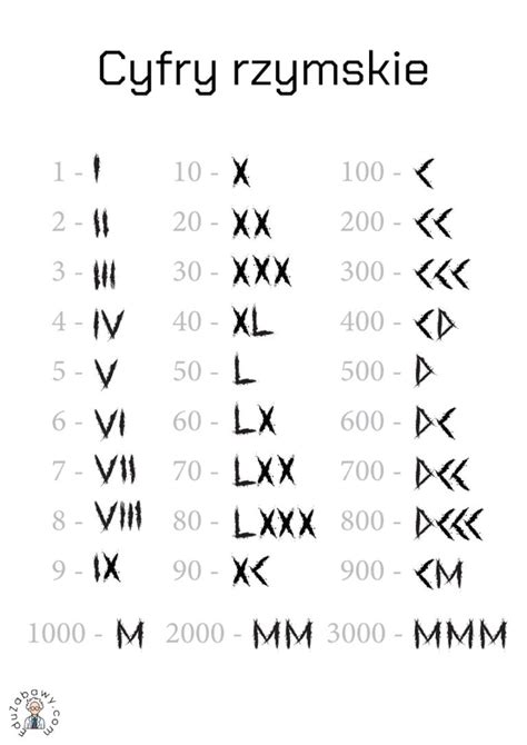 Cyfry Rzymskie Matematyka Dla Klas Szko Y Podstawowej