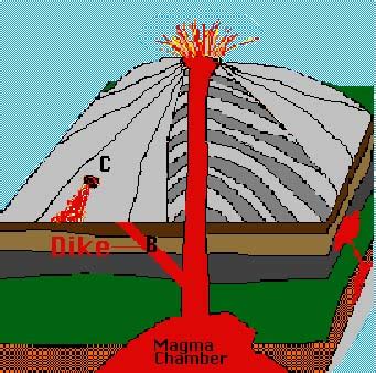 Volcanic Terms Lesson #6 | Volcano World | Oregon State University