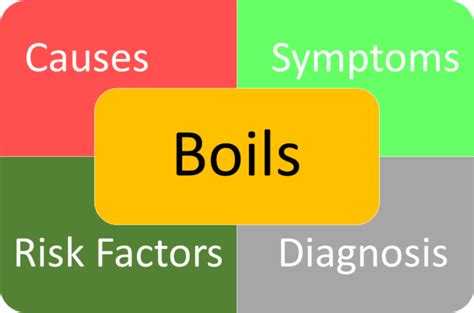 Boils Symptoms And Causes Home Remedies