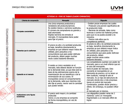 A13 EPGmicro Actividad 13 microeconomía ENRIQUE PÉREZ GUZMÁN