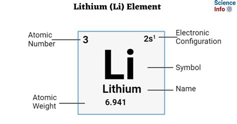 Lithium Element: Properties, Uses, Facts, Toxicity, Safety