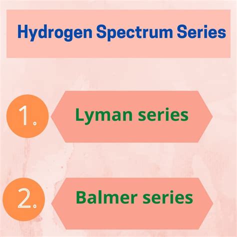 Hydrogen Spectrum Series Pdf Free Download