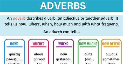 List Of Adverbs 300 Common Adverbs List With Useful Examples • 7esl Be0