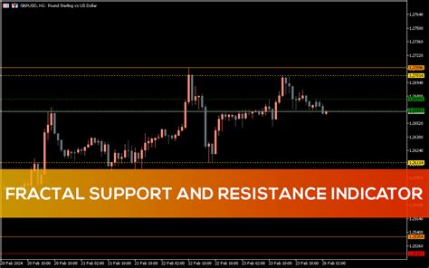 Fractal Support And Resistance Indicator For Mt5 Download Free