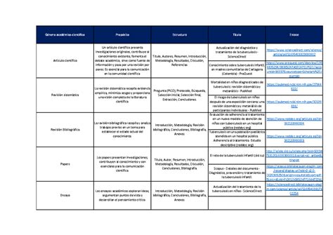 Tarea De G Neros Acad Micos G Nero Acad Mico Cient Fico Prop Sito