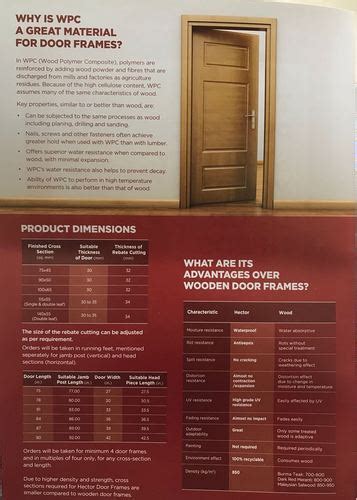 Rectangular Wpc Door Frame Dimension Size Mm X Mm Mm X Mm