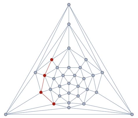 Dodecahedron Graph