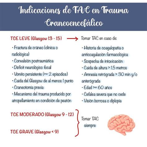 Indicaciones de TAC en Trauma Craneoencefálico Mariana Diaz Reyes uDocz