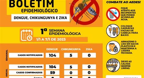 Primeira Semana Do Ano Registra 104 Casos Suspeitos De Dengue E 59