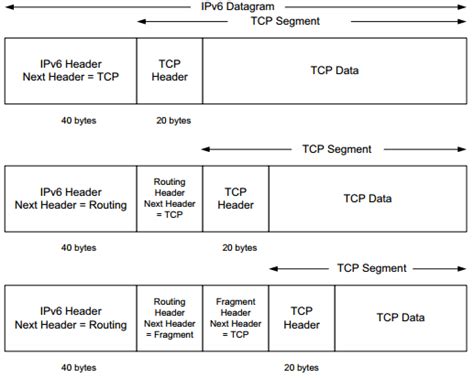 Tcp Header Format In Computer Networks