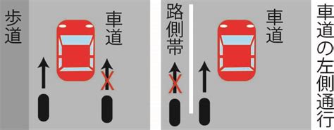 特定小型原動機付自転車の通行できる場所と通行方法について Escape Airと自転車ライフ