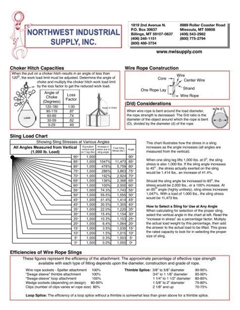 Wire Rope Sling Chart A Visual Reference Of Charts Chart Master