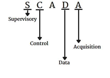 Introduction To Scada Plc Scada Training In Delhi Jobs For Fresher