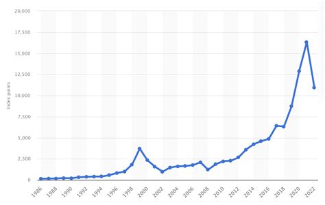 Nasdaq 100 Quotazione Grafico E Notizie Forbes Advisor Italia