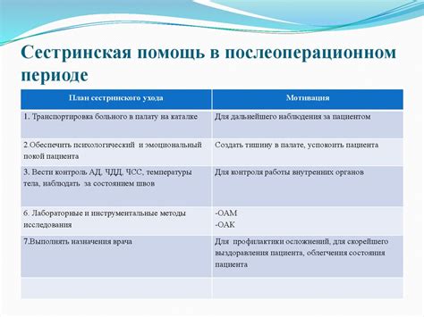 Особенности ухода медицинской сестры в послеоперационном периоде после ...