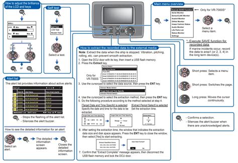 Furuno Vr Voyage Data Recorder User Guide