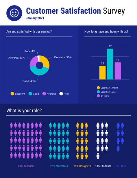 Survey Chart Template