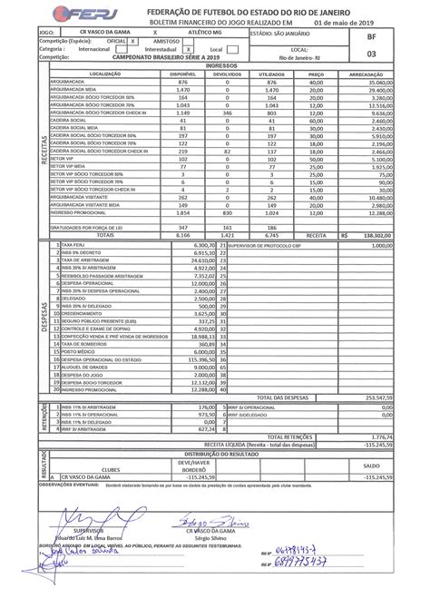 Veja A S Mula E Boletim Financeiro De Vasco X Atl Tico Mg Supervasco