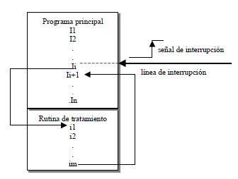 Sistema De Interrupciones Tareas Universitarias