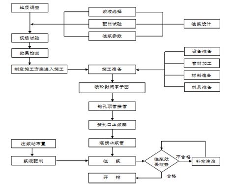 隧道超前长管棚注浆预支护施工工艺及施工方法 隧道工程 筑龙路桥市政论坛