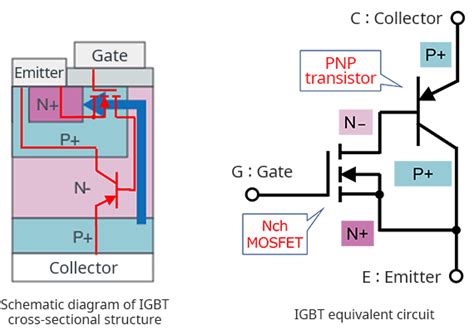 Igbt Structure About Igbts Techweb