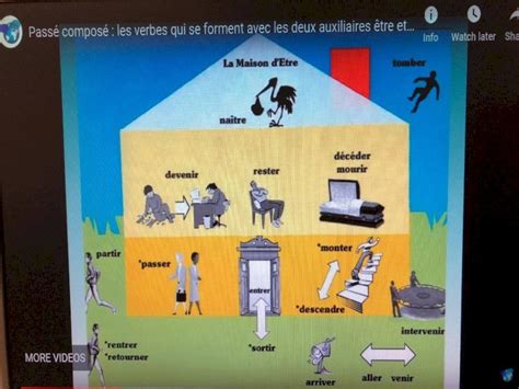 PDF Passé composé les verbes qui forment avec les deux auxiliaires