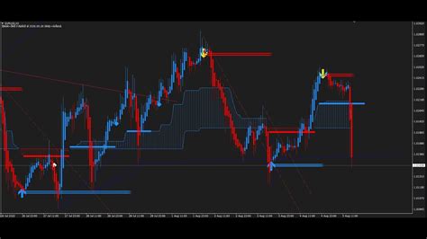 Fique Rico Com Este Indicador Forex E OpÇÕes BinÁrias Youtube