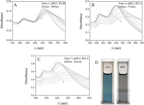 Ac Uv Vis Spectra Of The P Nipamaapba Gnr Hybrid Microgels