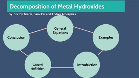 Decomposition Of Metal Hydroxides By Eric De Gracia On Prezi