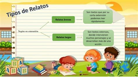 Cuáles son los tres tipos de relatos Escuela Particular Arrayan