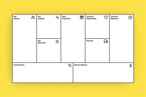 Alex Osterwalders Business Model Canvas Template Why Use It And How