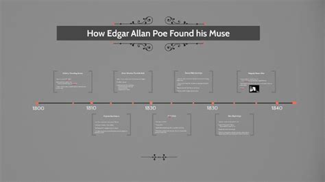 Edgar Allan Poe & His 13 Year Old Cousin by Penelope Diaz on Prezi