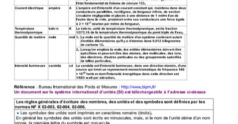 Les Unit S Du Syst Me International Si Pdf Google Drive