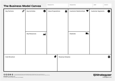 The 2-Step Business Model Canvas – Libby Hoffman – Medium