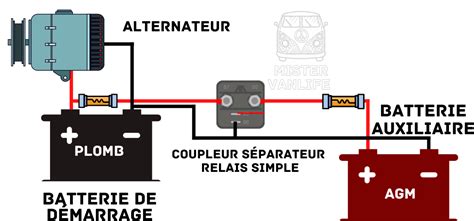 Sch Ma Pour Brancher Batterie Auxiliaire Camping Car Coupleur Et Booster